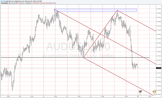 Click to Enlarge

Name: audusd 30m.png
Size: 68 KB