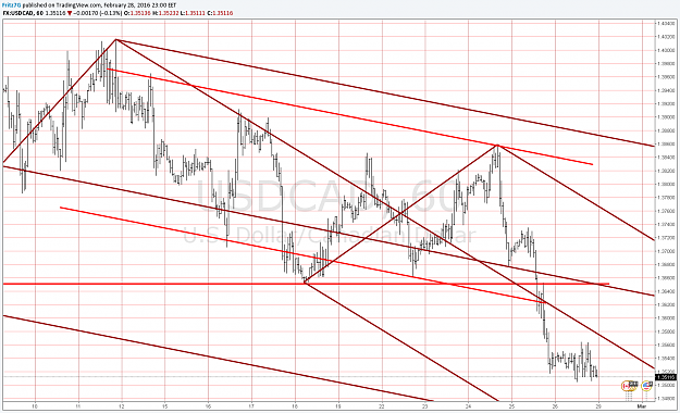 Click to Enlarge

Name: usdcad 60m.png
Size: 106 KB