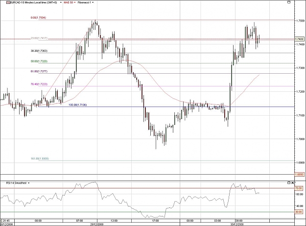 Click to Enlarge

Name: eurcad.jpg
Size: 133 KB