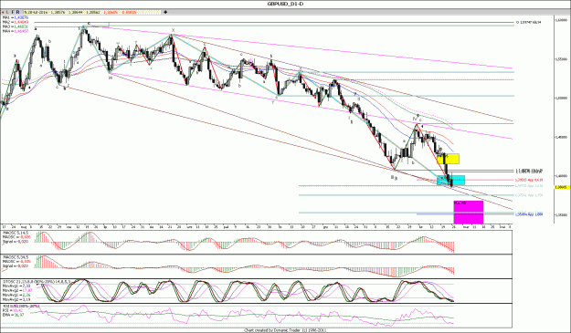 Click to Enlarge

Name: GBPUSD_D11.gif
Size: 203 KB