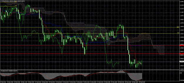 Click to Enlarge

Name: EURUSDmH1.png
Size: 91 KB