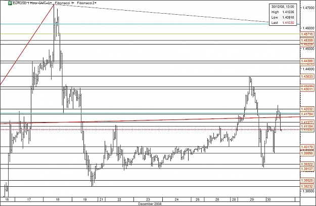 Click to Enlarge

Name: eurusd 1h.jpg
Size: 110 KB