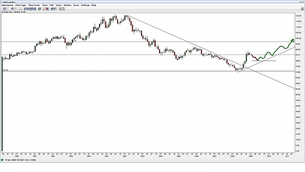 Click to Enlarge

Name: USD Monthly.jpg
Size: 98 KB