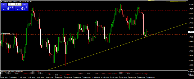Click to Enlarge

Name: audusd-h4-international-capital-markets.png
Size: 55 KB