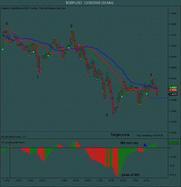 Click to Enlarge

Name: $GBPUSD  12_30_2008 (30 Min).gif
Size: 51 KB