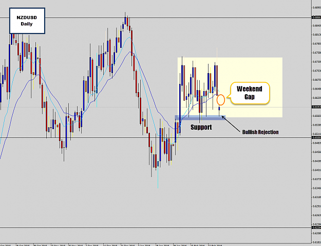Click to Enlarge

Name: nzdusd daily.png
Size: 40 KB