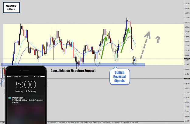 Click to Enlarge

Name: nzdusd h4.png
Size: 135 KB