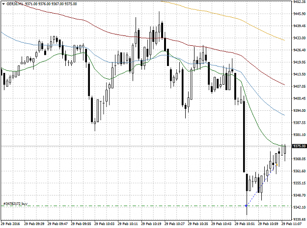 Click to Enlarge

Name: GER30M1.png
Size: 31 KB