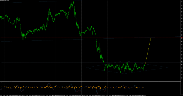 Click to Enlarge

Name: usdcad-m5-fxpro-financial-services-3.png
Size: 340 KB