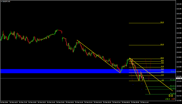 Click to Enlarge

Name: EURJPYM5-2b.png
Size: 33 KB