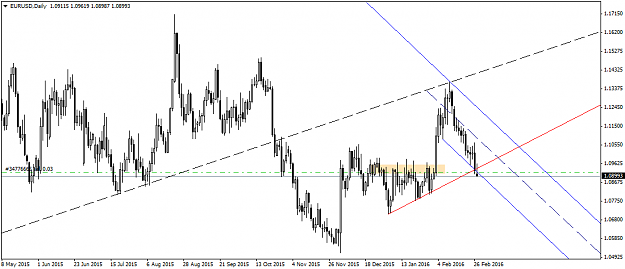 Click to Enlarge

Name: EURUSDDaily1.png
Size: 37 KB