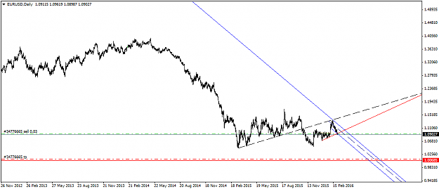 Click to Enlarge

Name: EURUSDDaily.png
Size: 23 KB