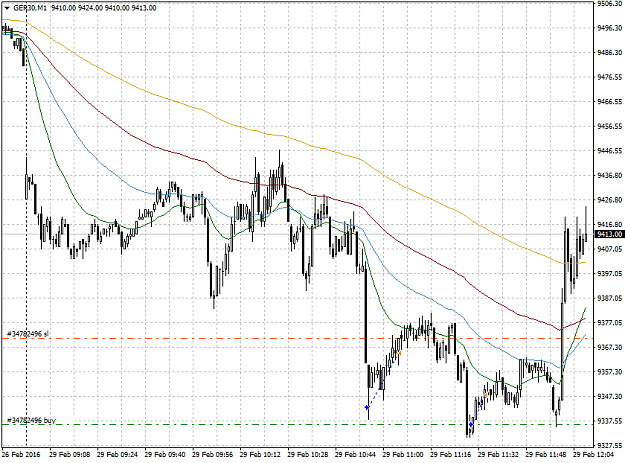 Click to Enlarge

Name: GER30M1.png
Size: 37 KB