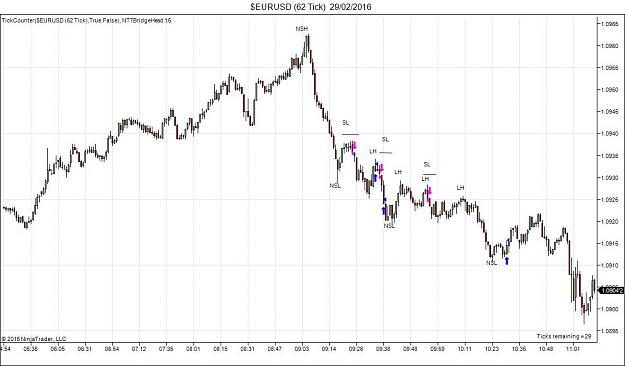 Click to Enlarge

Name: $EURUSD (62 Tick)  29_02_2016.jpg
Size: 85 KB