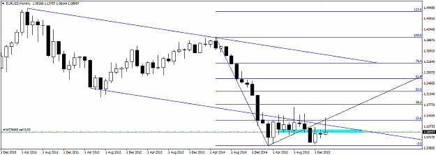 Click to Enlarge

Name: EURUSDMonthly.png
Size: 26 KB