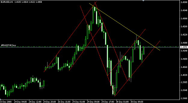 Click to Enlarge

Name: EURUSD H1.PNG
Size: 20 KB
