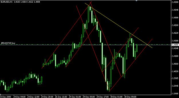 Click to Enlarge

Name: EURUSD H1.PNG
Size: 20 KB