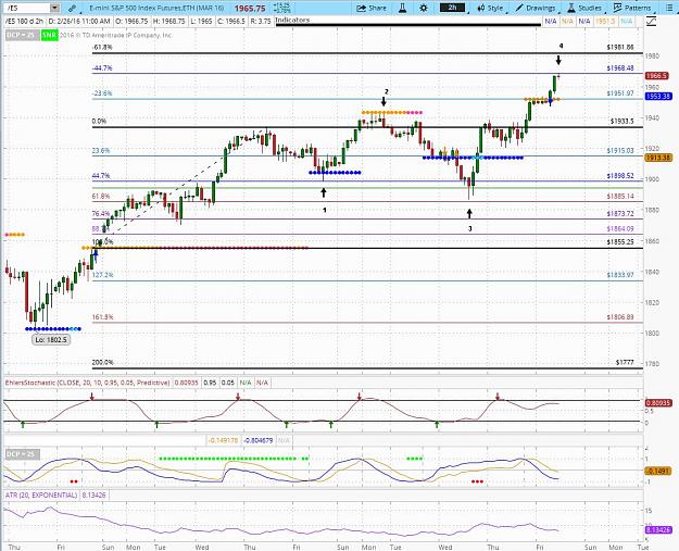 Click to Enlarge

Name: ES 2h w 447 Fibs No Indicators 20160226.jpg
Size: 161 KB