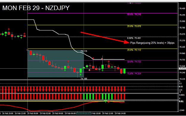 Click to Enlarge

Name: 21 - MON FEB 29 - NZDJPY.png
Size: 30 KB