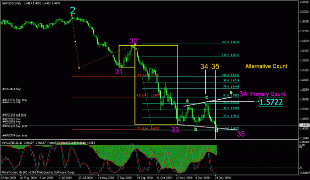 Click to Enlarge

Name: gbpusd_122908_001b_d1.gif
Size: 23 KB