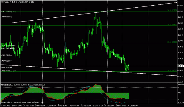 Click to Enlarge

Name: gbpusd_122908_001c_h4.gif
Size: 19 KB