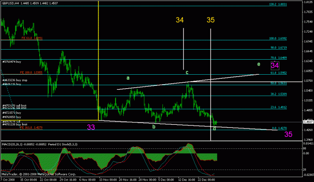 Click to Enlarge

Name: gbpusd_122908_001c_h4a.gif
Size: 20 KB