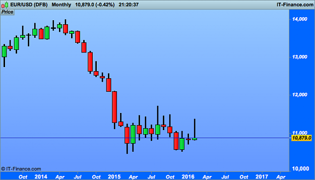 Click to Enlarge

Name: USD monthly (DFB).png
Size: 14 KB