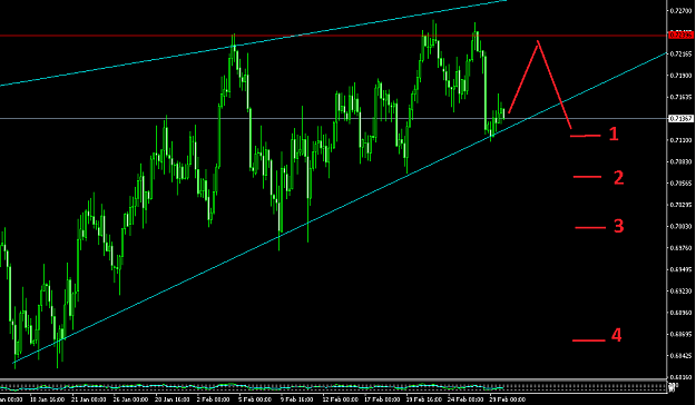 Click to Enlarge

Name: AUDUSD_4H.png
Size: 17 KB