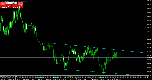 Click to Enlarge

Name: AUDUSD_Daily.png
Size: 21 KB