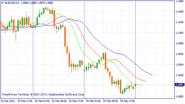 Click to Enlarge

Name: eurusd-h1-riston-capital-ltd-2.png
Size: 20 KB