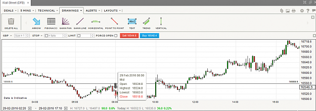 Click to Enlarge

Name: 29th Feb - Trade 1.png
Size: 50 KB