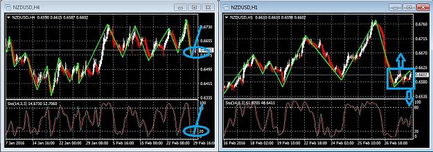 Click to Enlarge

Name: H4 and H1 chart.jpg
Size: 205 KB