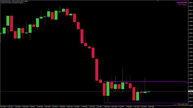 Click to Enlarge

Name: EURUSD MN Week 09 1 Mar.png
Size: 22 KB