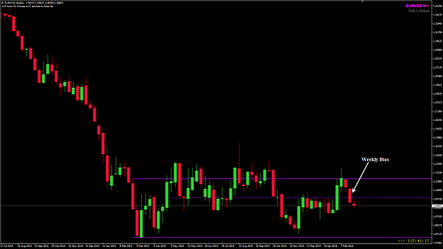 Click to Enlarge

Name: EURUSD W1 Week 09 1 Mar.png
Size: 27 KB
