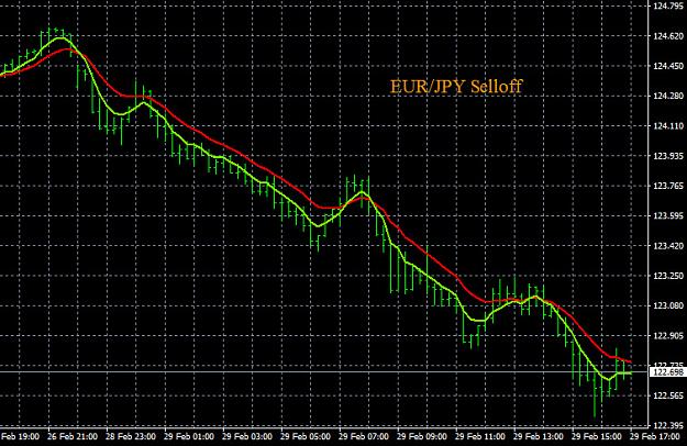 Click to Enlarge

Name: 2-29-2016 EURJPY Chart.jpg
Size: 166 KB