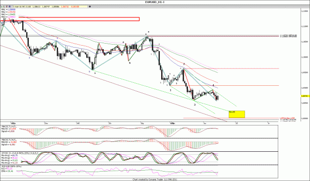 Click to Enlarge

Name: EURUSD_H1.gif
Size: 169 KB