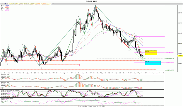 Click to Enlarge

Name: EURUSD_H4.gif
Size: 210 KB
