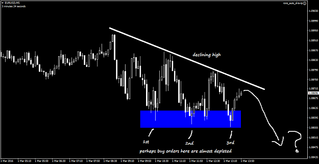 Click to Enlarge

Name: EURUSDM5.png
Size: 24 KB