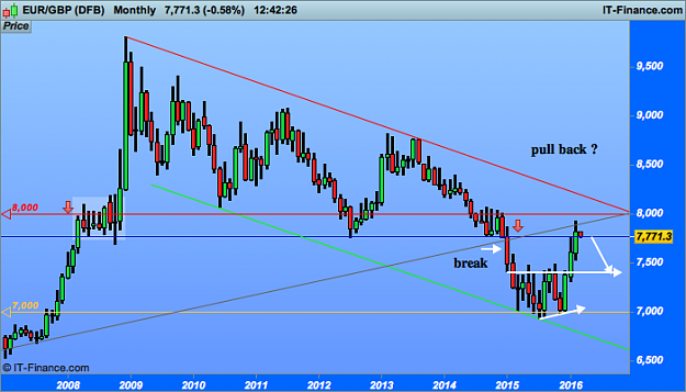 Click to Enlarge

Name: GBP (DFB).png
Size: 32 KB