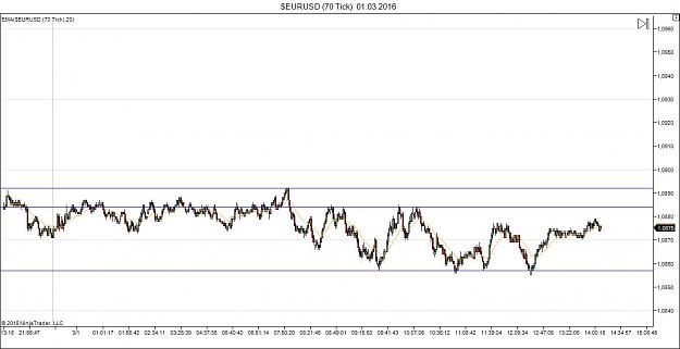 Click to Enlarge

Name: $EURUSD (70 Tick)  01_03_2016_ov.jpg
Size: 88 KB