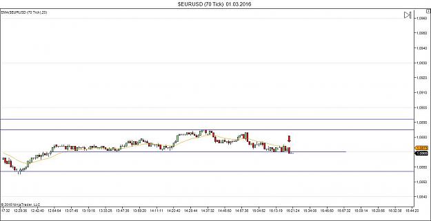 Click to Enlarge

Name: $EURUSD (70 Tick)  01_03_2016_IRB.jpg
Size: 77 KB
