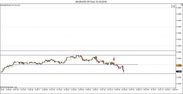 Click to Enlarge

Name: $EURUSD (70 Tick)  01_03_2016_IRB_tp.jpg
Size: 77 KB