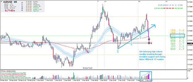 Click to Enlarge

Name: audusd-m5-01-03-16.png
Size: 61 KB