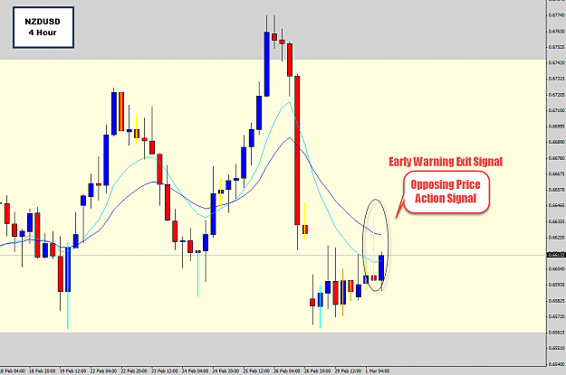 Click to Enlarge

Name: nzdusd early warning exit.png
Size: 43 KB