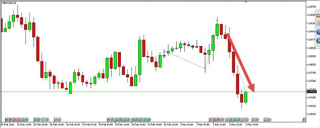 Click to Enlarge

Name: GBPCAD2.jpg
Size: 167 KB
