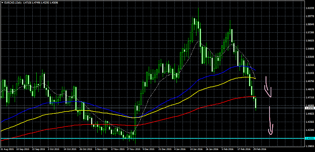 Click to Enlarge

Name: EURCAD.iDaily.png
Size: 43 KB