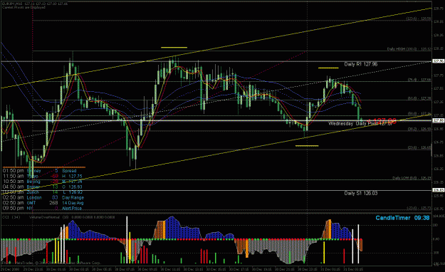 Click to Enlarge

Name: ej 15 min #2 on 12-30-2008.gif
Size: 39 KB