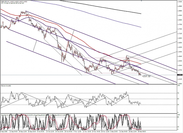 Click to Enlarge

Name: GBP Median Lines 12312008 (i).jpg
Size: 256 KB
