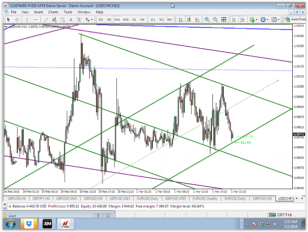 Click to Enlarge

Name: us chf mn tren channel 15m.PNG
Size: 95 KB