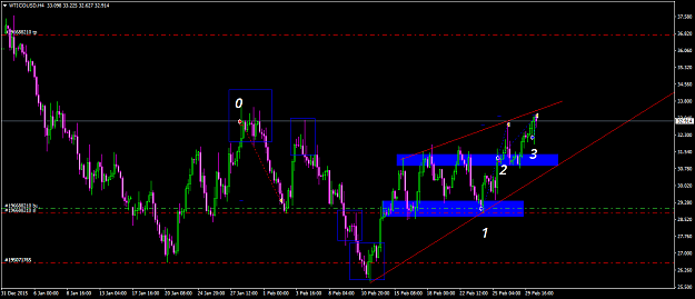 Click to Enlarge

Name: wticousd-h4-oanda-division4.png
Size: 32 KB
